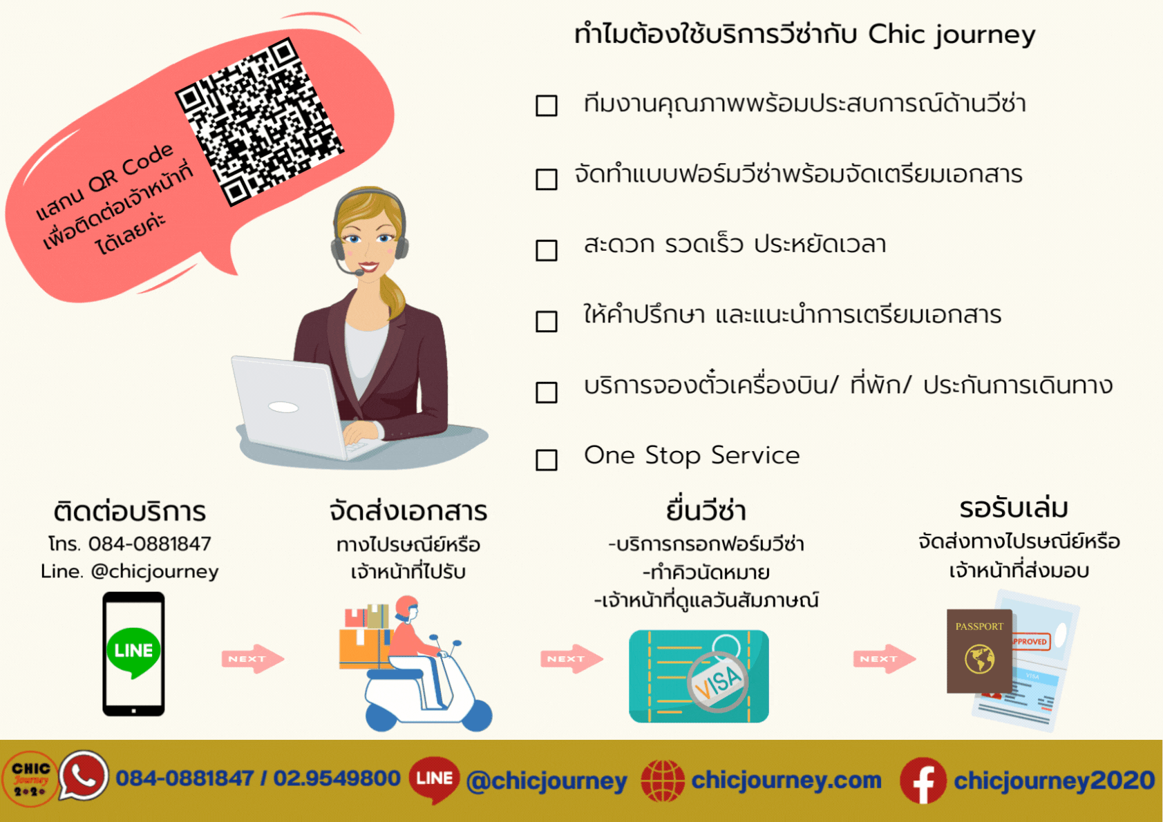 วิธีการจองบริการวีซ่าออนไลน์